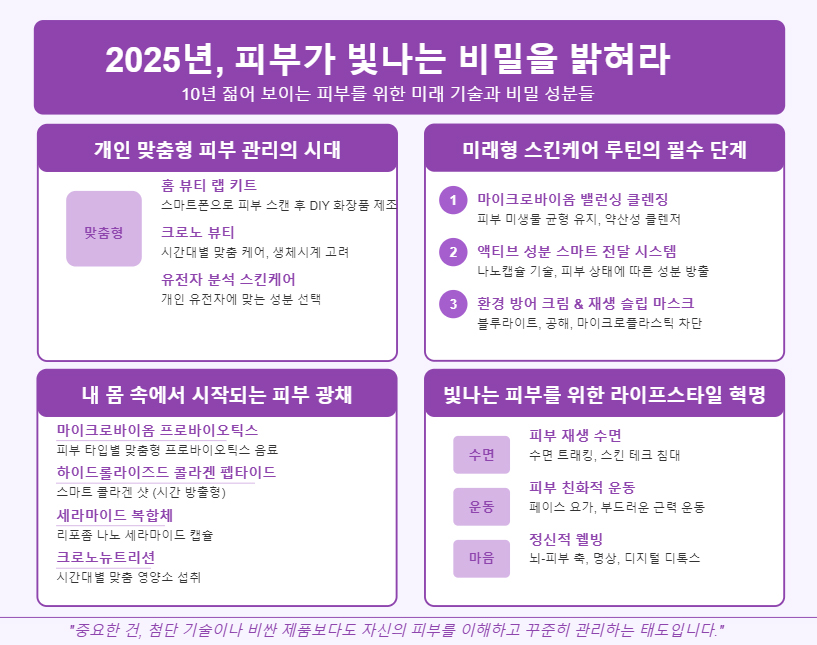2025년-피부가-빛나는-비밀