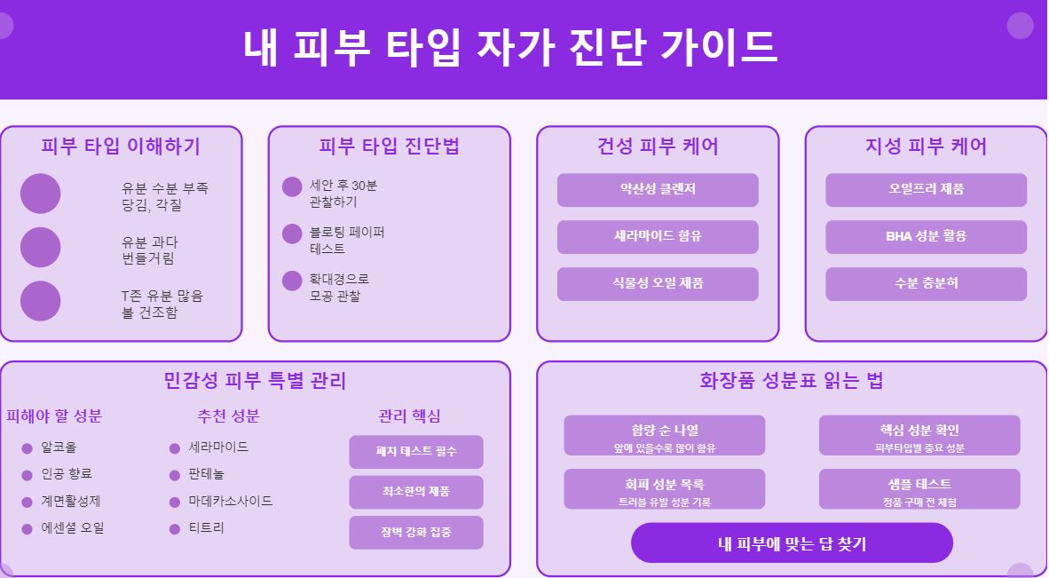 피부 타입 자가 진단! 내 피부에 맞는 제품 고르는 법